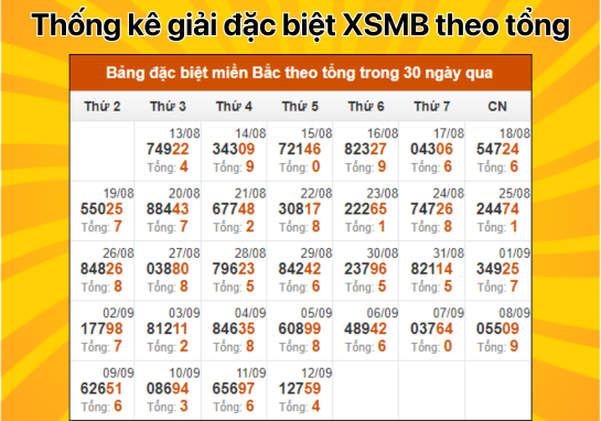 Dự đoán XSMB 13/9 - Dự đoán xổ số miền Bắc 13/09/2024 miễn phí